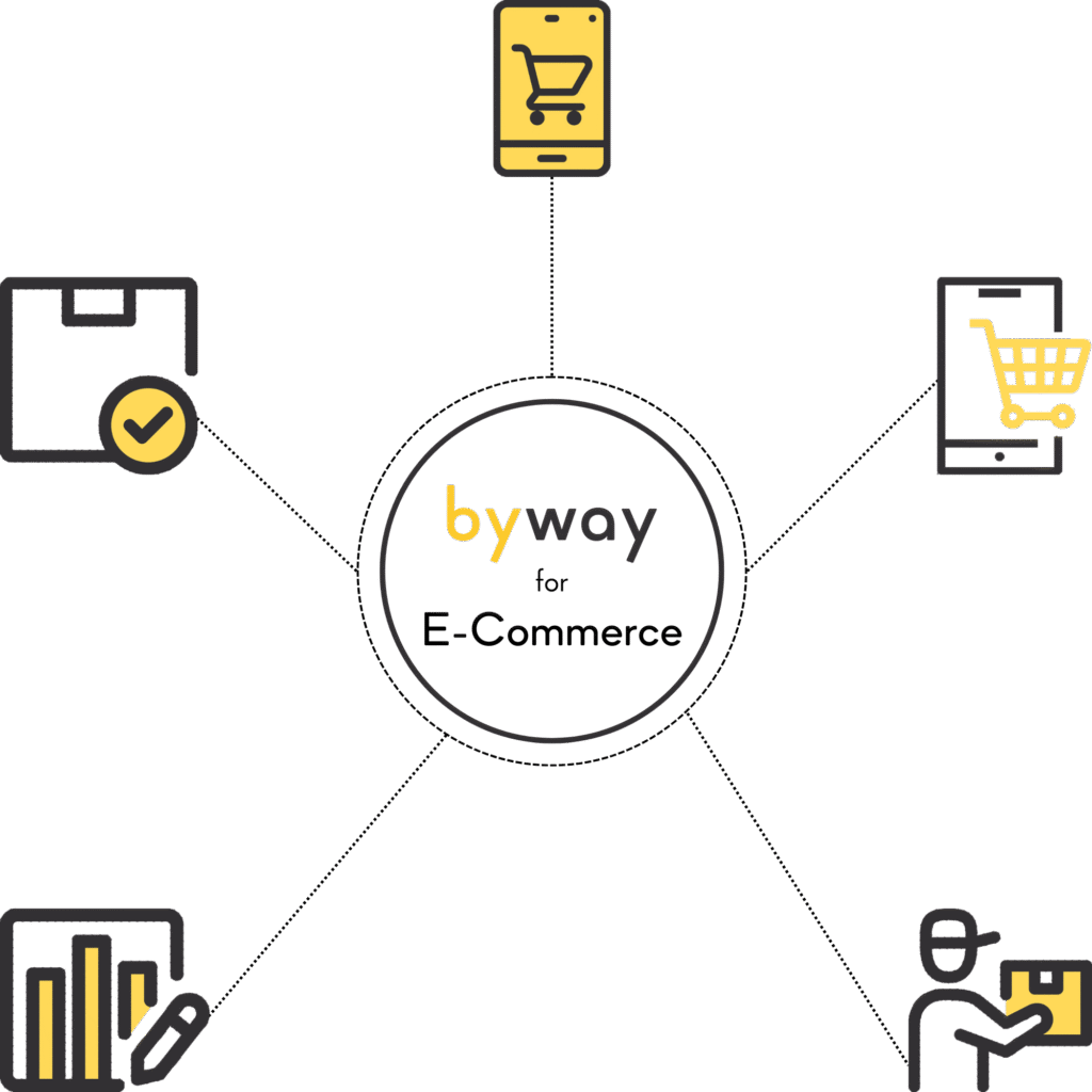 Byway for E-Commerce