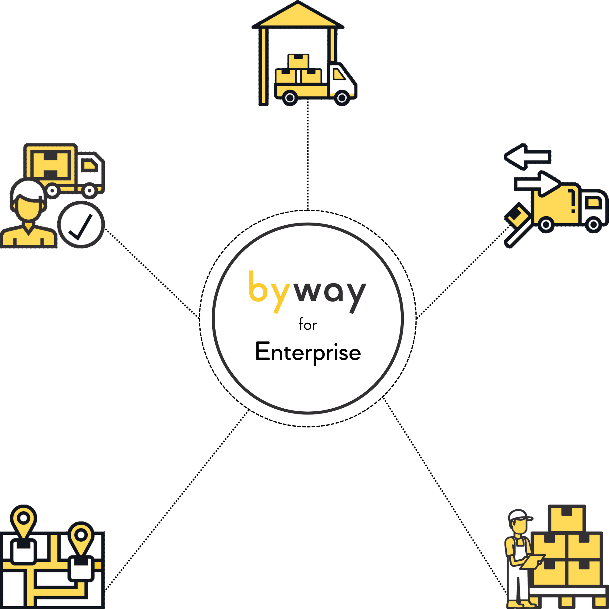 Byway for Enterprise